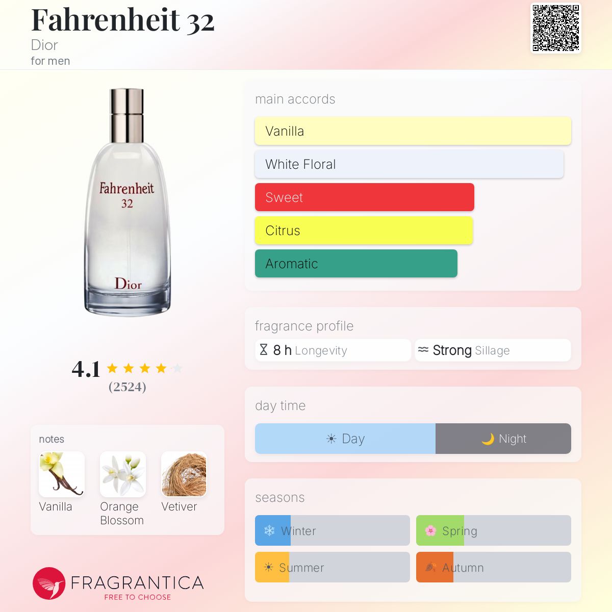 ديور فهرنهايت 32 للرجال / Dior Fahrenheit 32 For Men