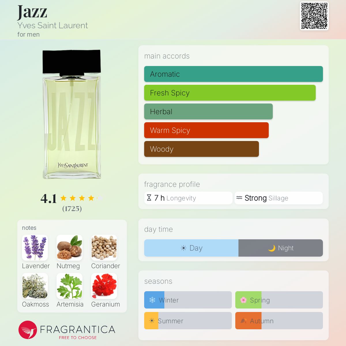 ايف سان لوران جاز للرجال / Yves Saint Laurent Jazz for Men