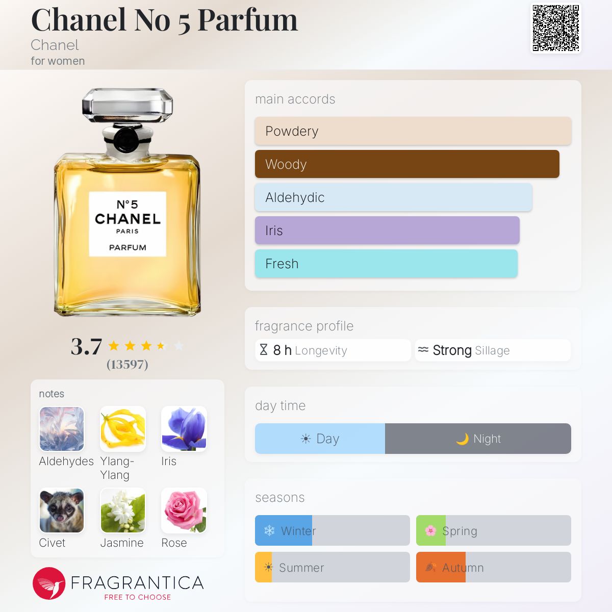 شانيل 5 للنساء / Chanel No 5 For Women
