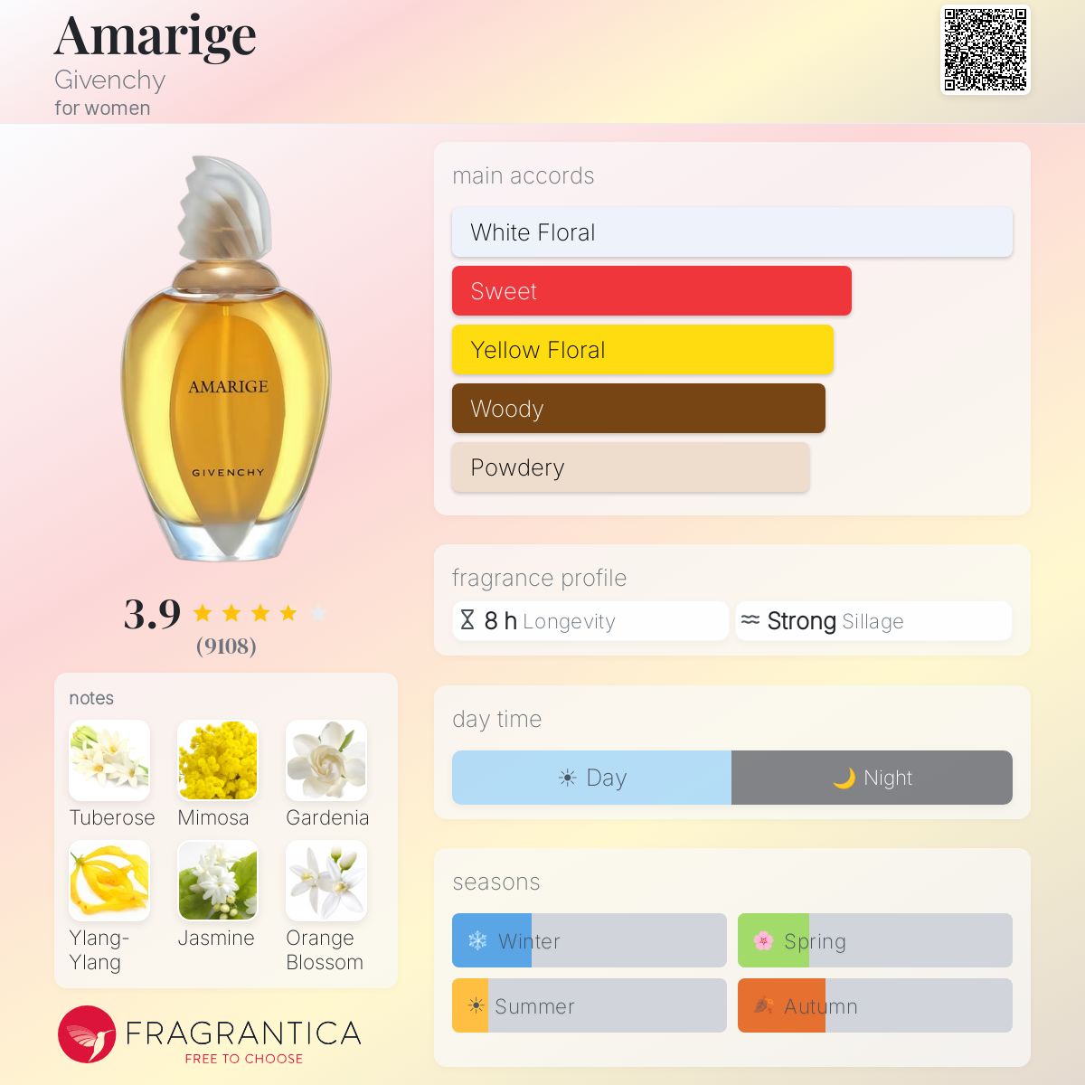 جفنشي اماريج للنساء / Givenchy Amarige for Women