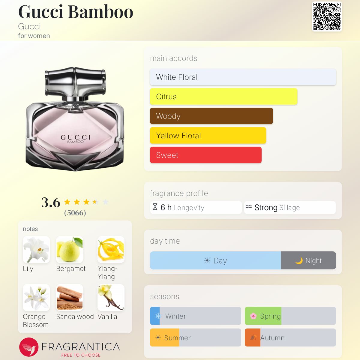 جوتشي بامبو للنساء / Gucci Bamboo for Women