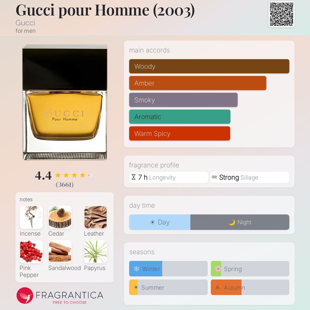 جوتشي بور هوم للرجال / Gucci Pour Homme for Men