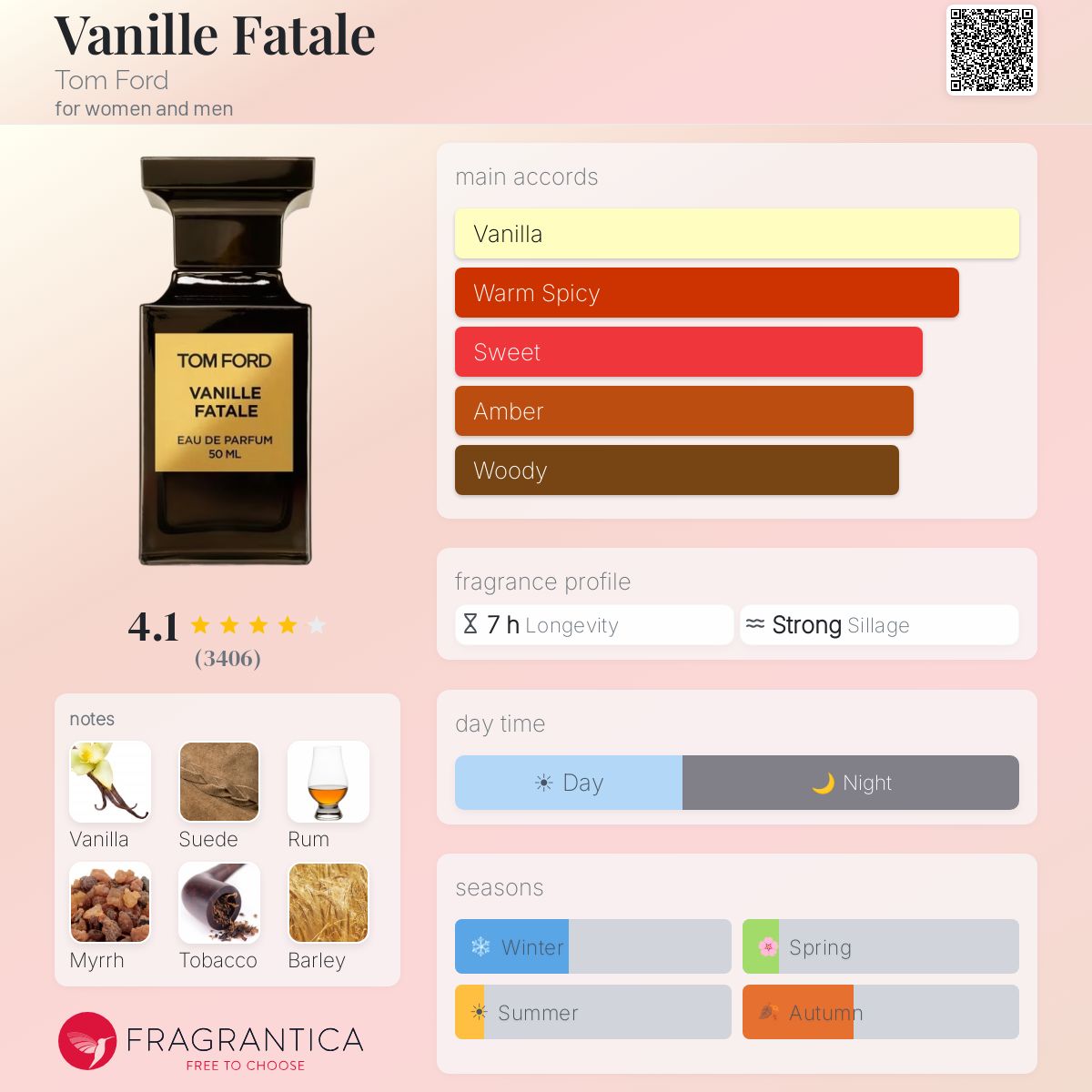توم فورد فانيلا فاتال للرجال و النساء / Tom Ford Vanille Fatale for Men & Women