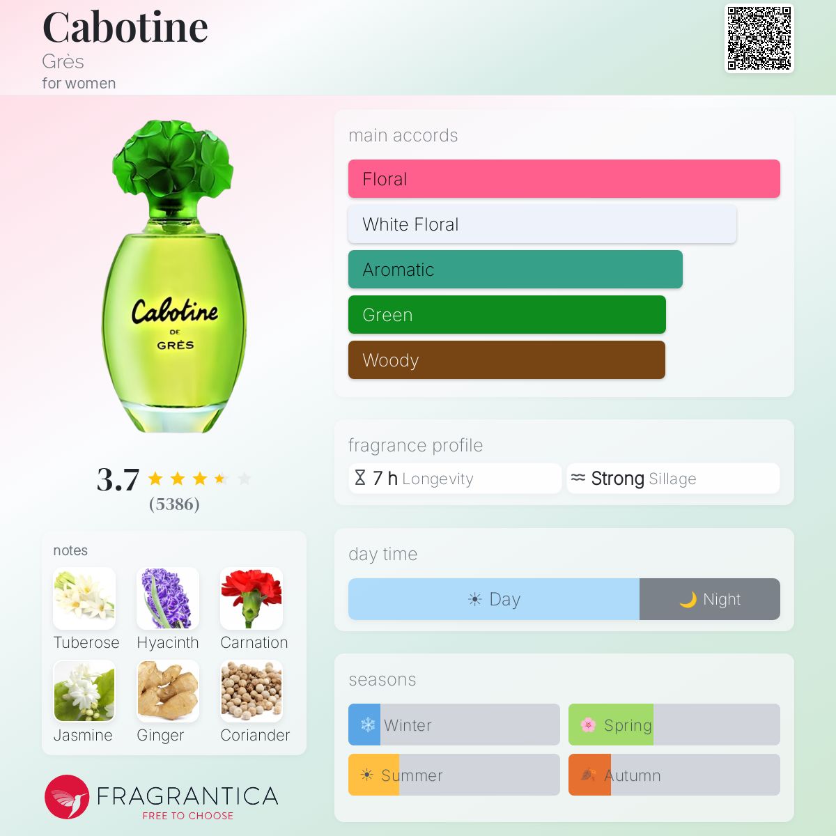 جريس كابوتين للنساء / Gres Capotine for Women