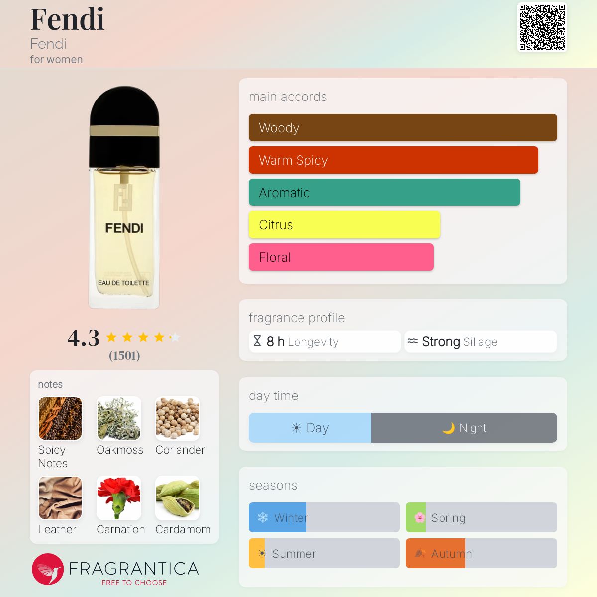 فندي فندي للنساء / Fendi Fendi for Women
