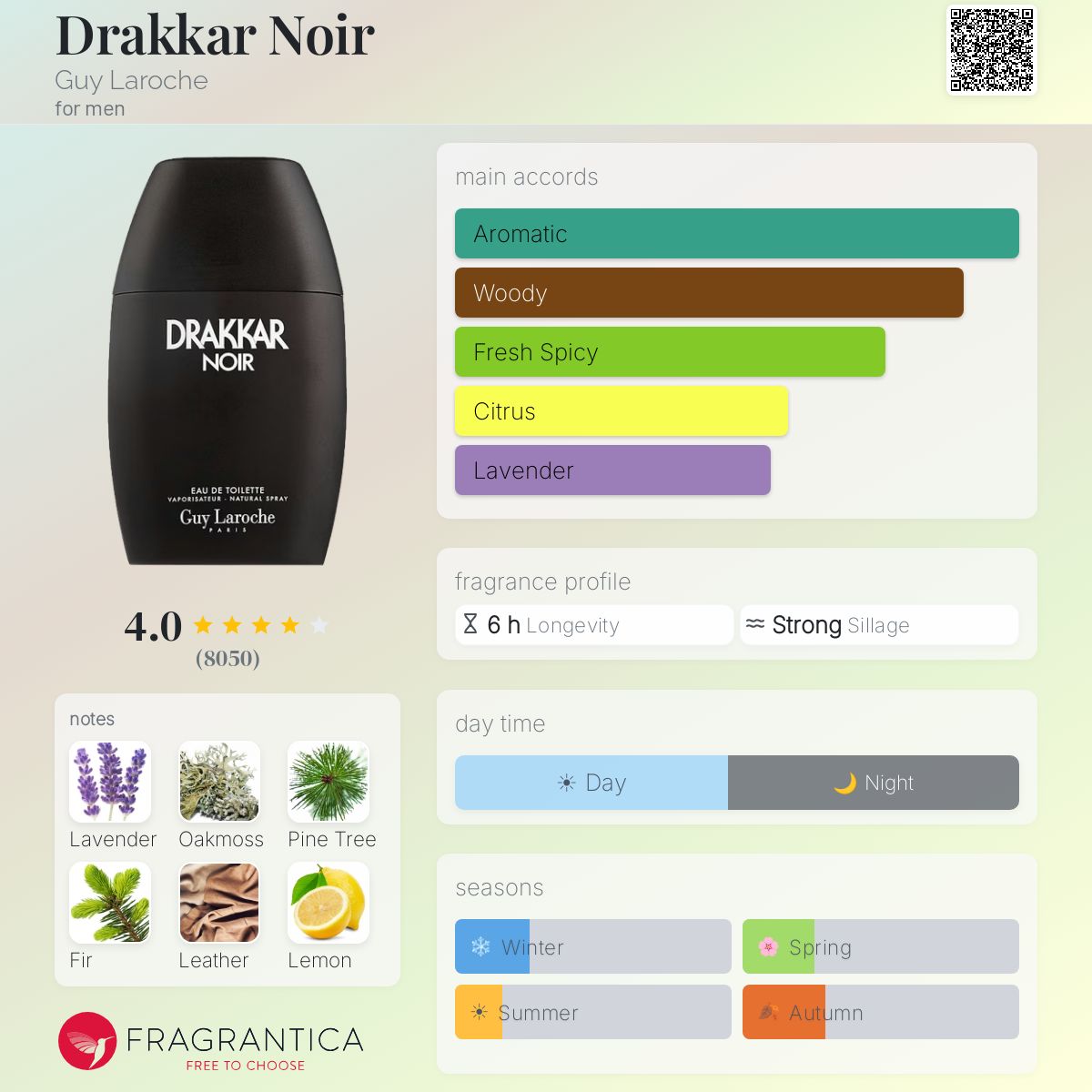 جاي لاروش دراكار نوار للرجال / Guy Laroche Drakkar Noir For Men