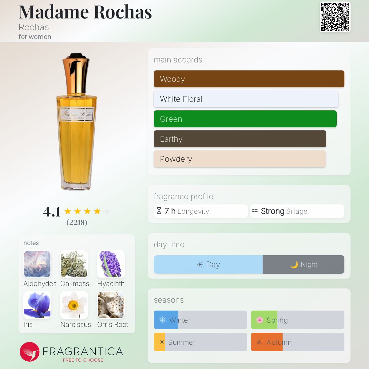 روشاس مدام روشاس للنساء / Rochas Madame Rochas For Women