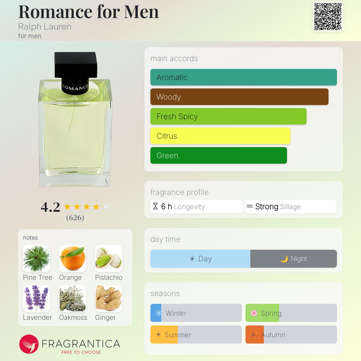 رالف لورين رومانس للرجال / Ralph Lauren Romance for Men