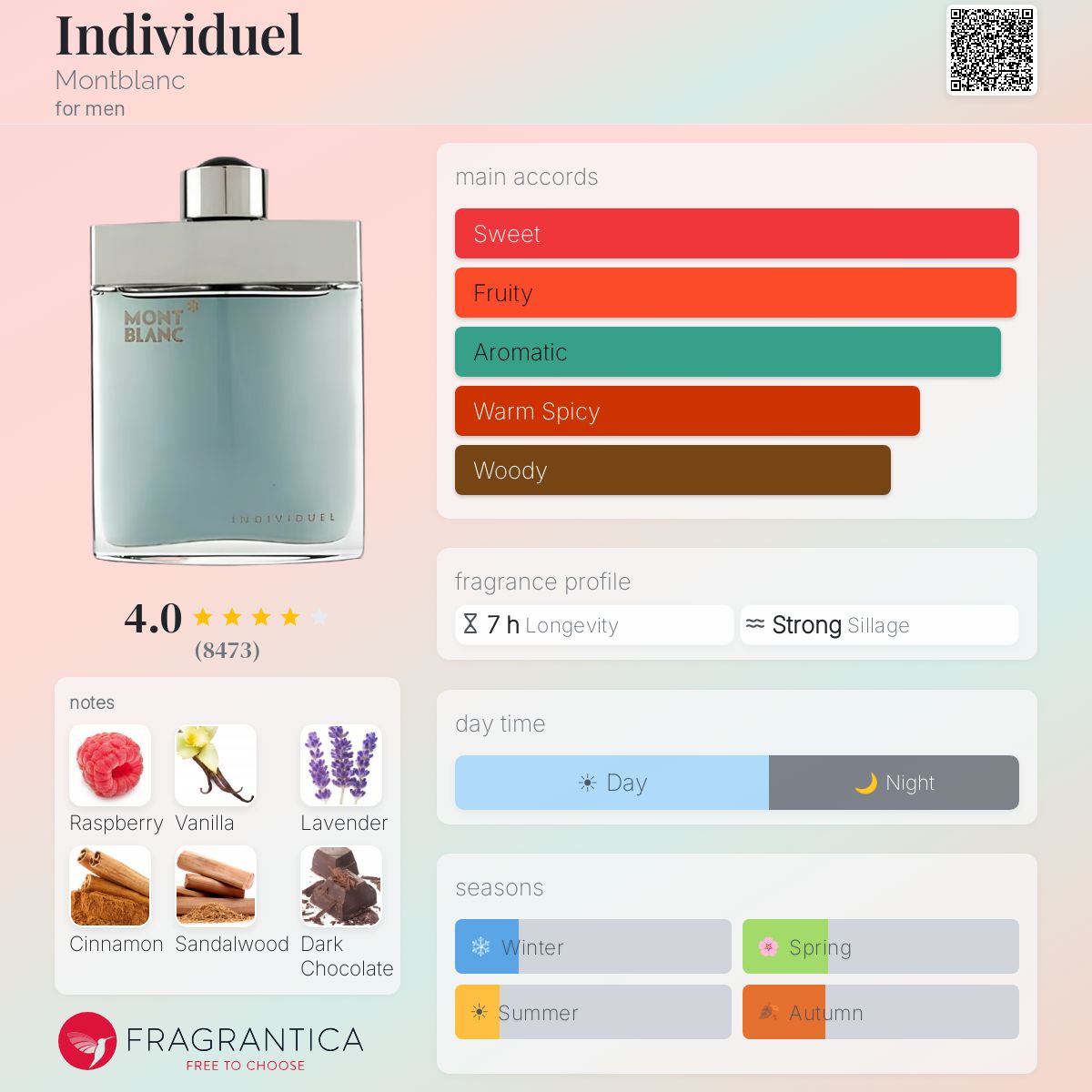 مونت بلانك انديفيجوال للرجال / Montblanc Individuel for Men