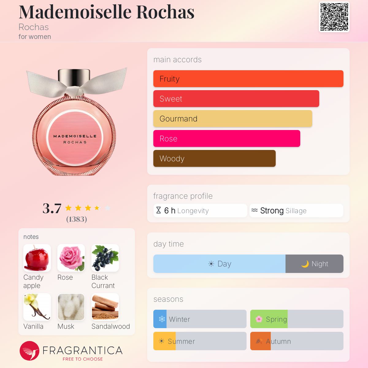 روشاس مدموزيل روشاس للنساء / Rochas Mademoiselle Rochas for Women