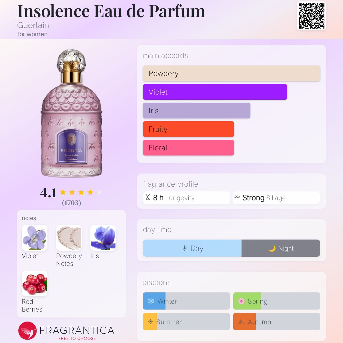 جيرلان انسولانس او دو بارفيوم للنساء / Guerlain Insolence Eau de Parfum for Women