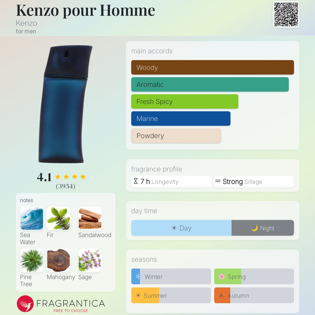 كنزو بور هوم للرجال / Kenzo Pour Homme for Men
