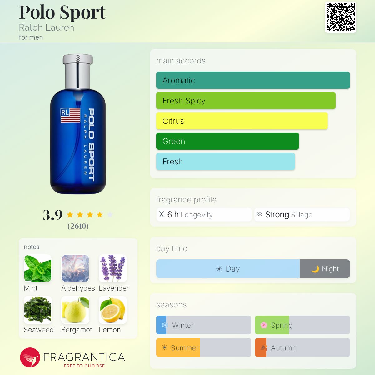 رالف لورين بولو سبورت للرجال /Ralph Lauren Polo Sport For Men