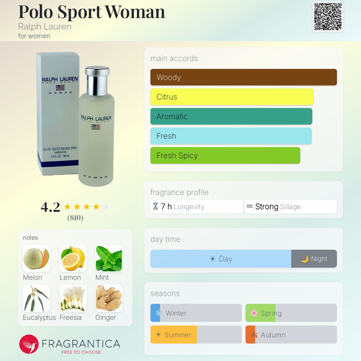 رالف لورين بولو سبورت للنساء / Ralph Lauren Polo Sport for Women