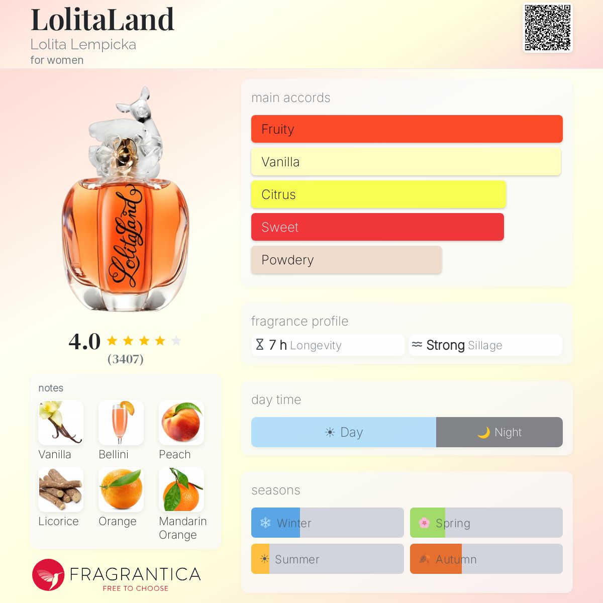 لوليتا لمبيكا لوليتا لاند للنساء / Lolita Lempicka LolitaLand For Women