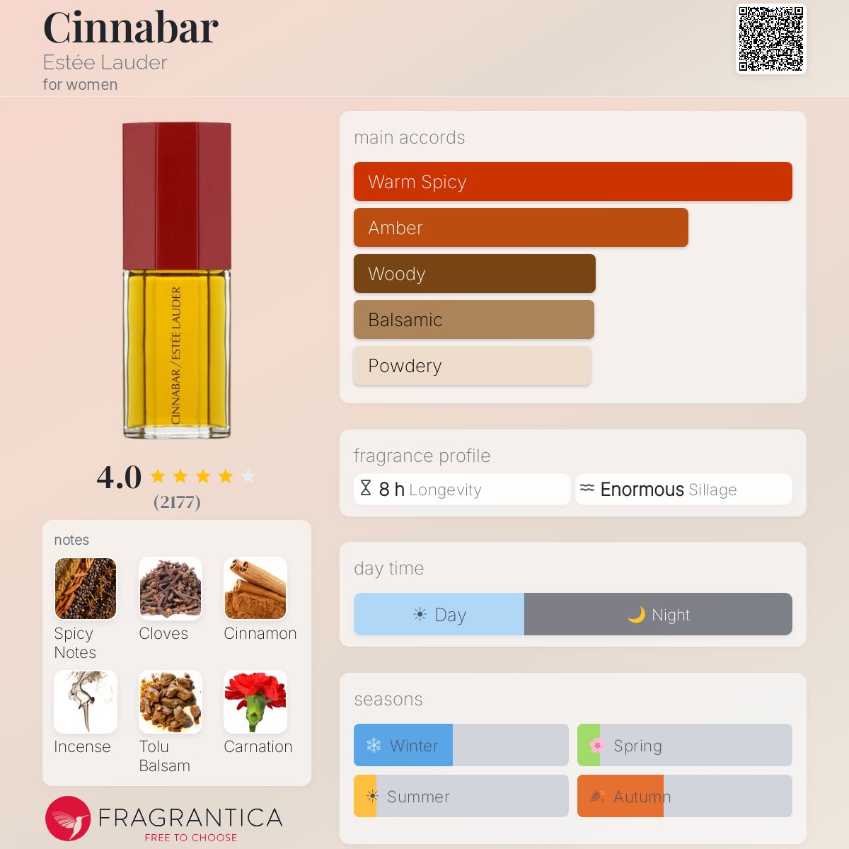استي لودر سينابار للنساء / Estee Lauder Cinnabar for Women