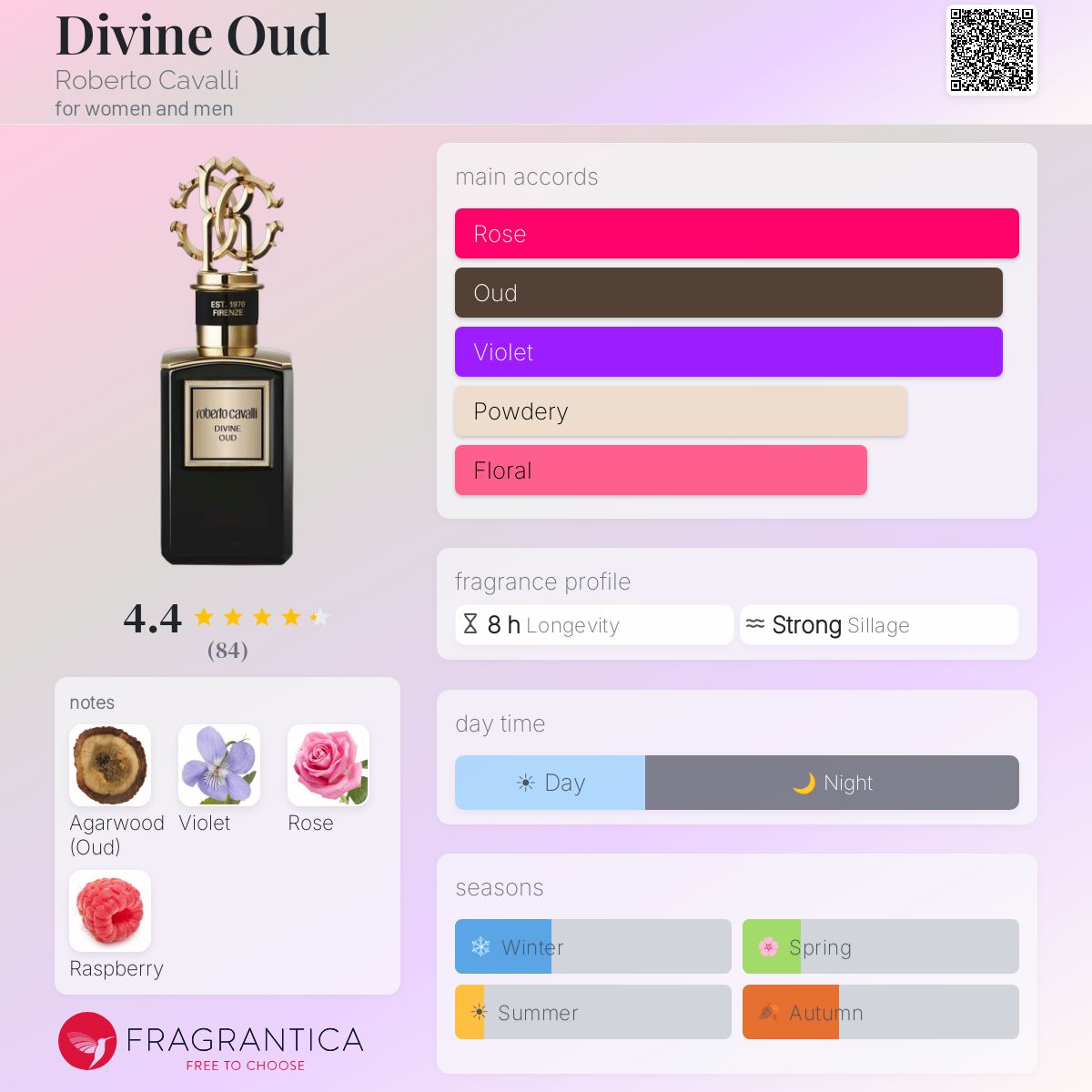 روبرتو كافالي ديفاين عود للرجال والنساء / Roberto Cavalli Divine Oud For Men and Women