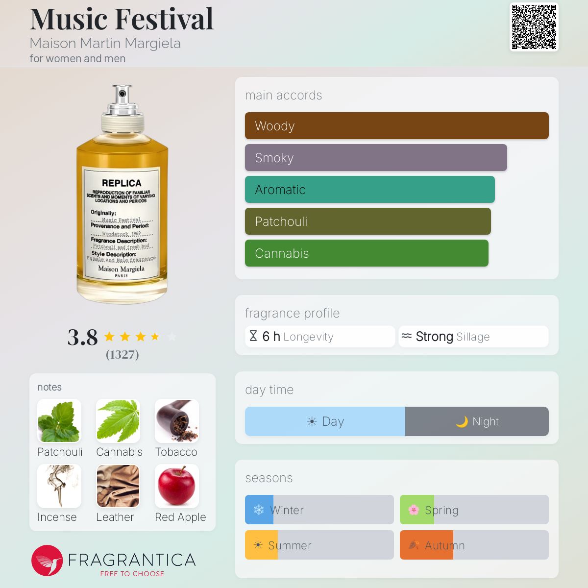 مايسون مارجيلا ميوزك فيستيفال للرجال / Maison Martin Margiela Music Festival For Men