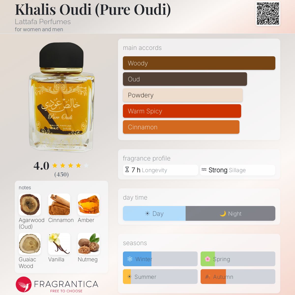 لطافة خالص عودي للرجال و النساء / Lattafa Khalis Oudi (Pure Oudi) for Men and Women