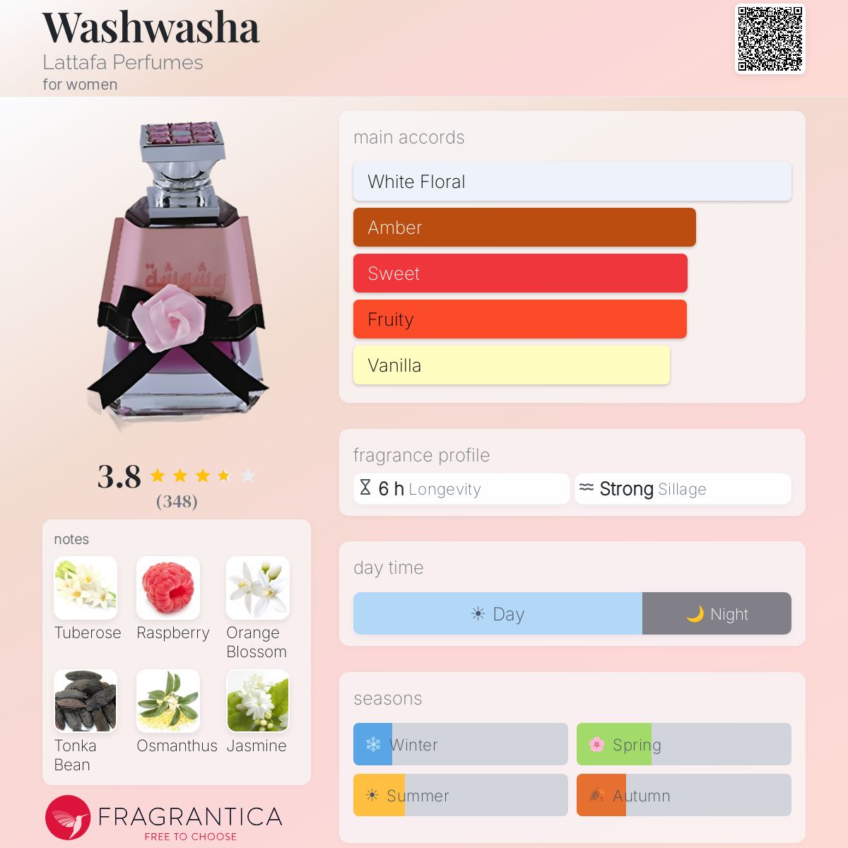لطافة وشوشة للنساء / Lattafa Washwasha for Women