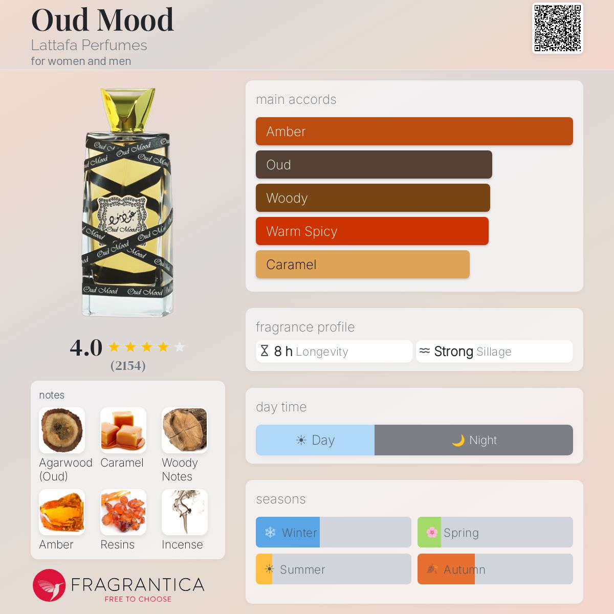 لطافة عود مود للرجال والنساء / Lattafa Oud Mood for Men and Women