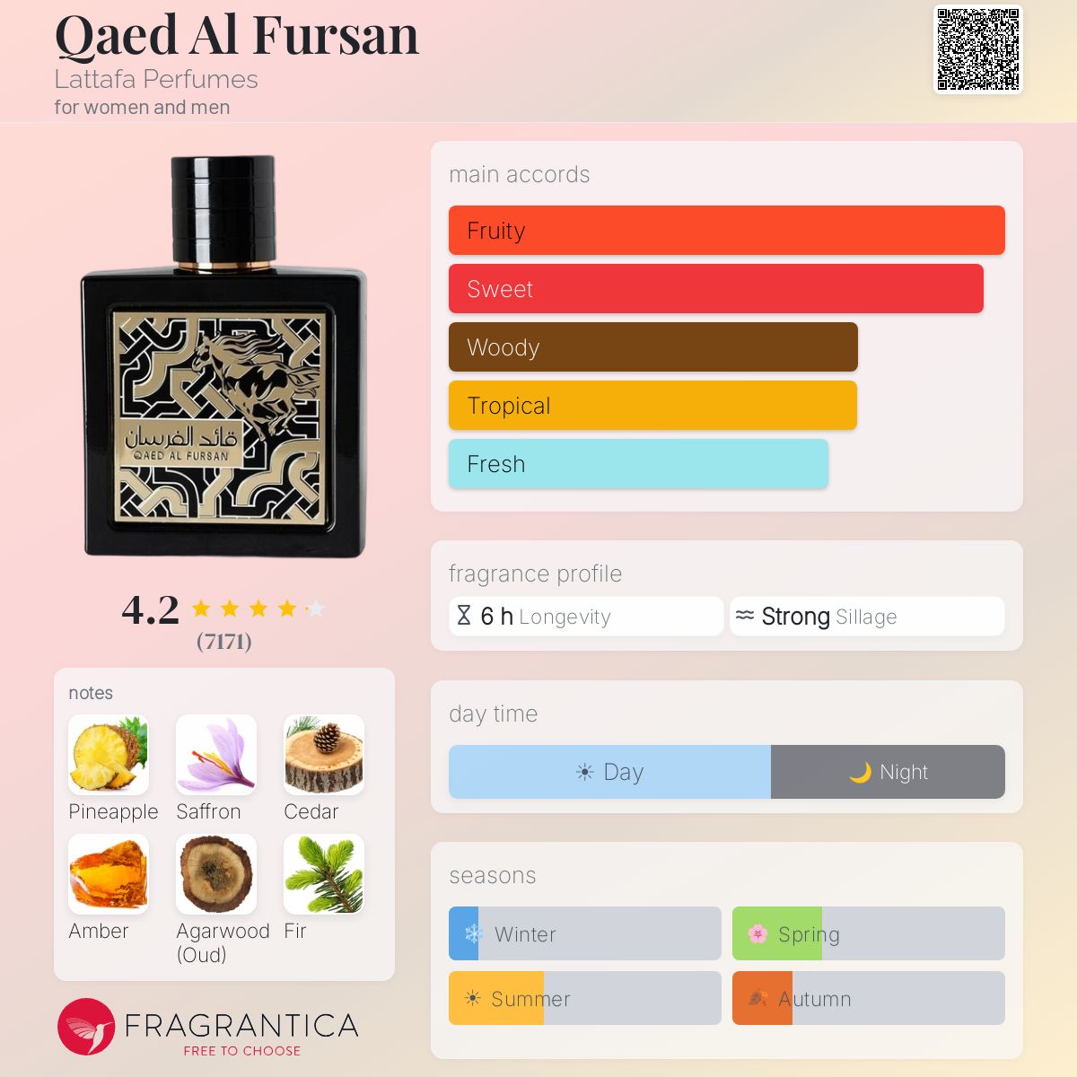 لطافة قائد الفرسان للرجال / Lattafa Qaed Al Fursan for Men