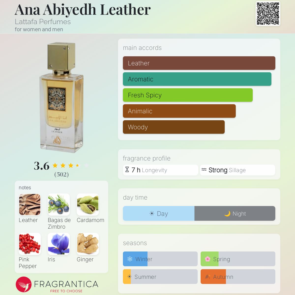 لطافة انا الابيض ليذر للرجال والنساء / Lattafa Ana Abiyedh leather for men and women