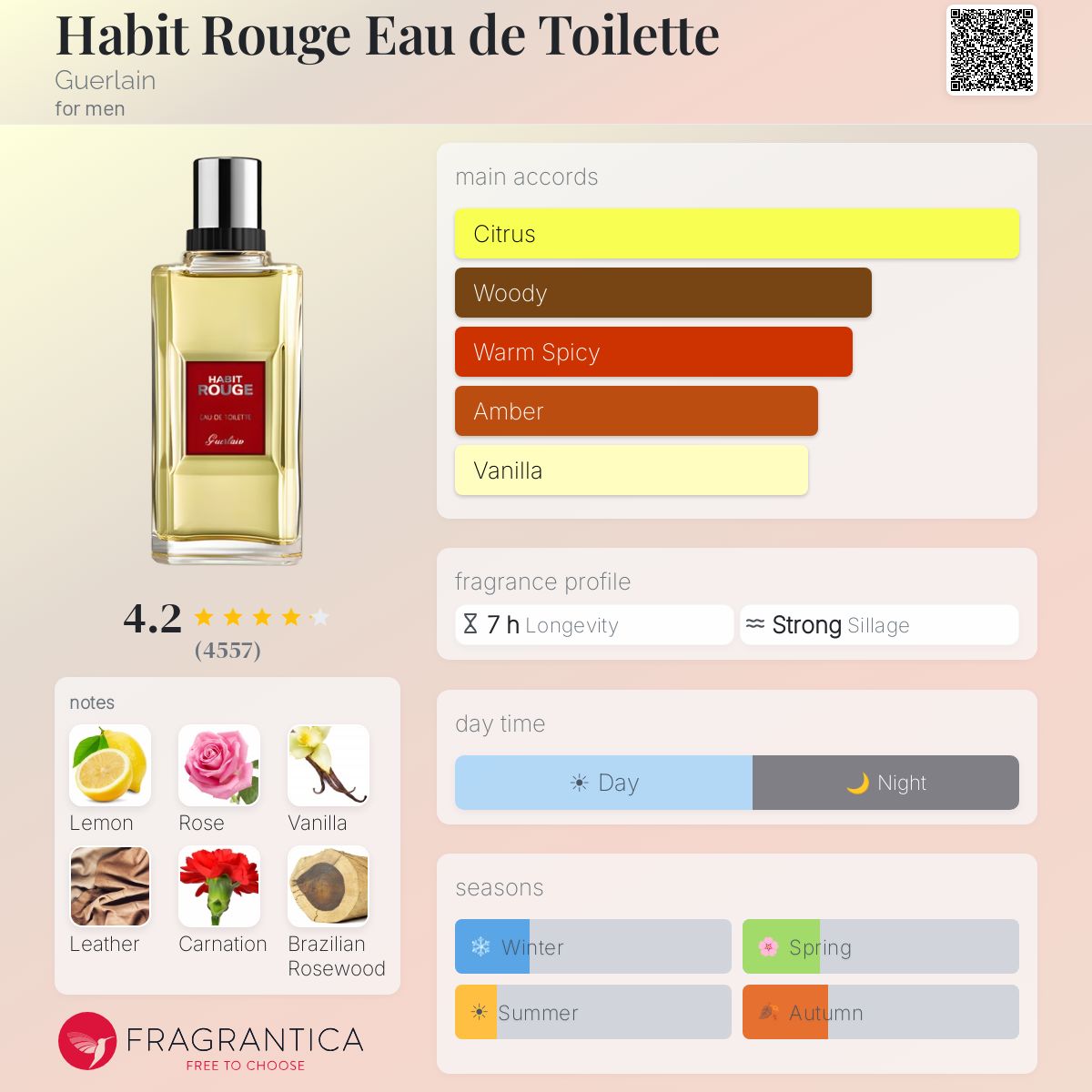 جيرلان هابيت روج للرجال / Guerlain Habit Rouge for Men