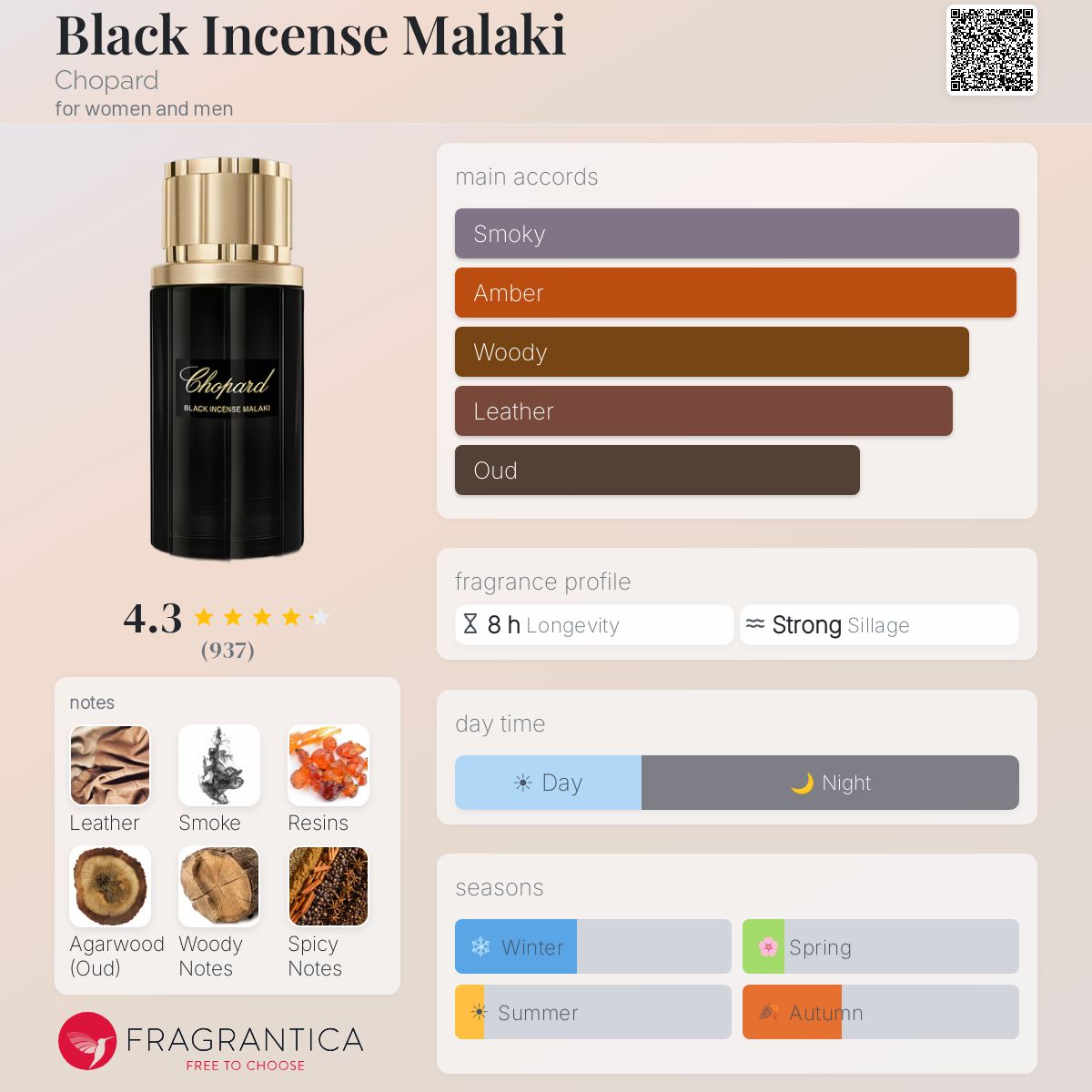 شوبارد بلاك انسنس ملكي للرجال والنساء / Chopard Black Incense Malaki for Men & Women