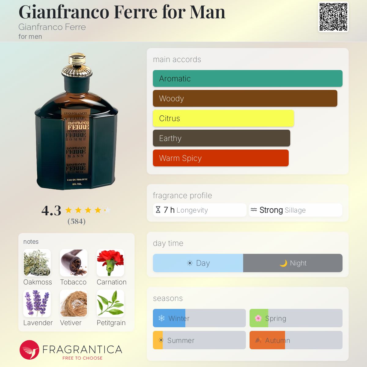 جانفرانكو فيري فور مان للرجال / Gianfranco Ferre for Man