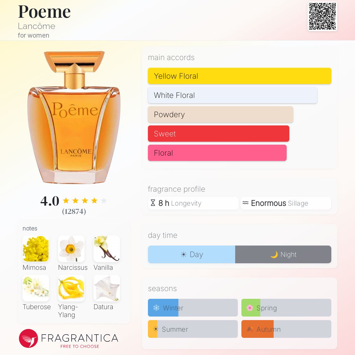 لانكوم بويم للنساء / Lancôme Poeme for Women