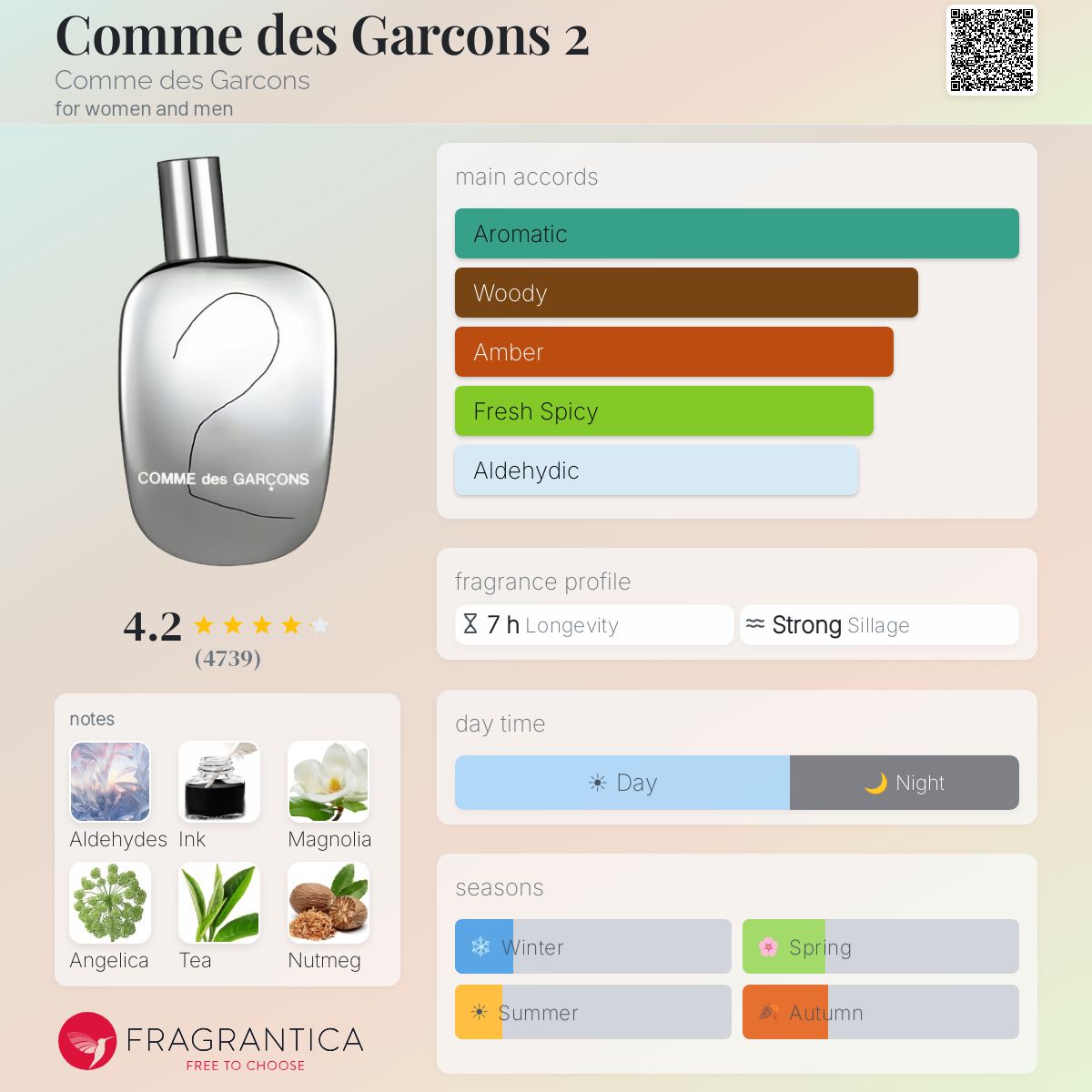 كوم دي جارسون 2 للرجال والنساء / Comme des Garcons 2 For Men and Women