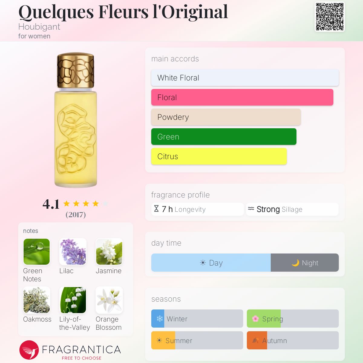 هوبيجان كلكيه فلور لو اورجينال للنساء / Houbigant Quelques Fleurs L'Original For Women