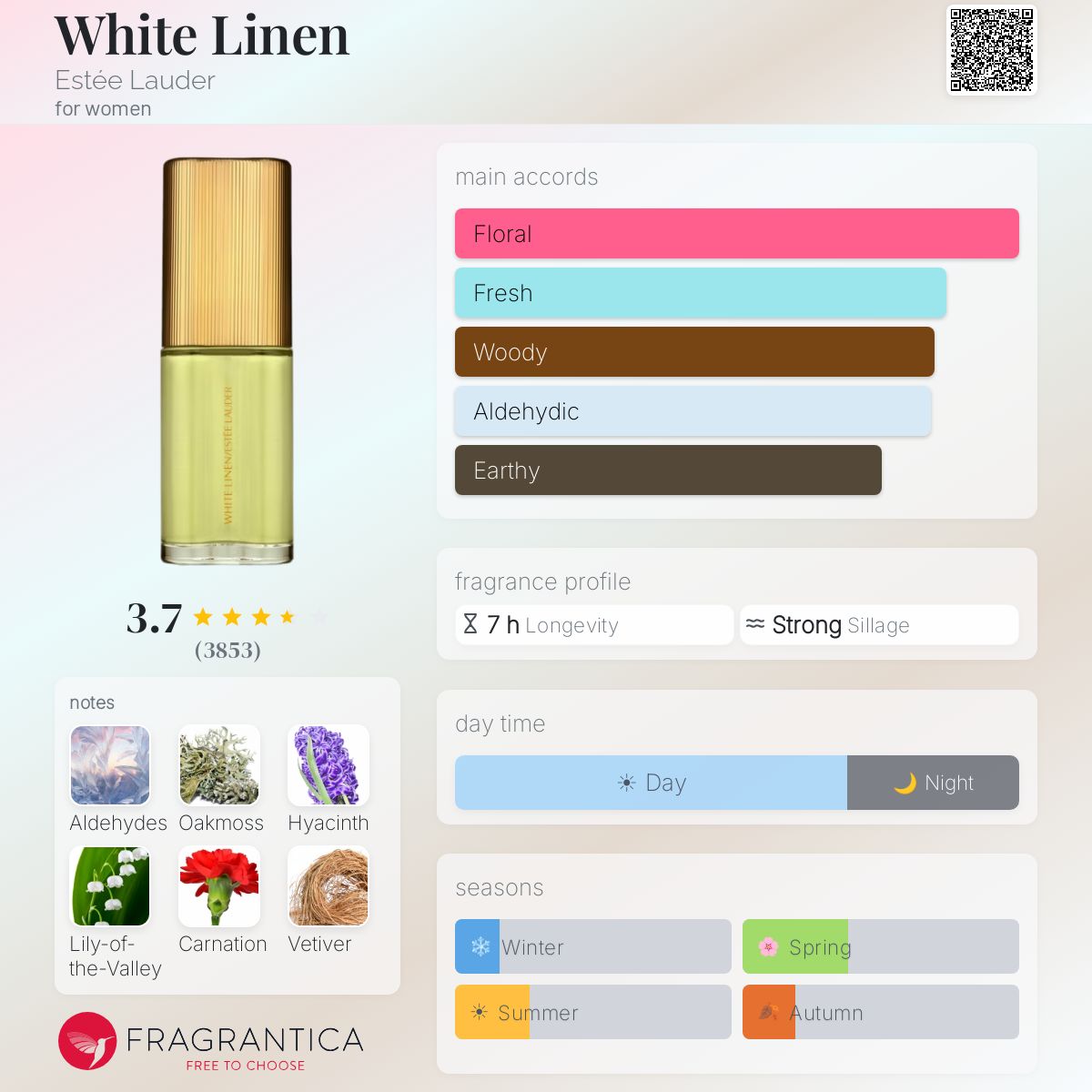 استي لودر وايت لينين للنساء / Estée Lauder White Linen For Women