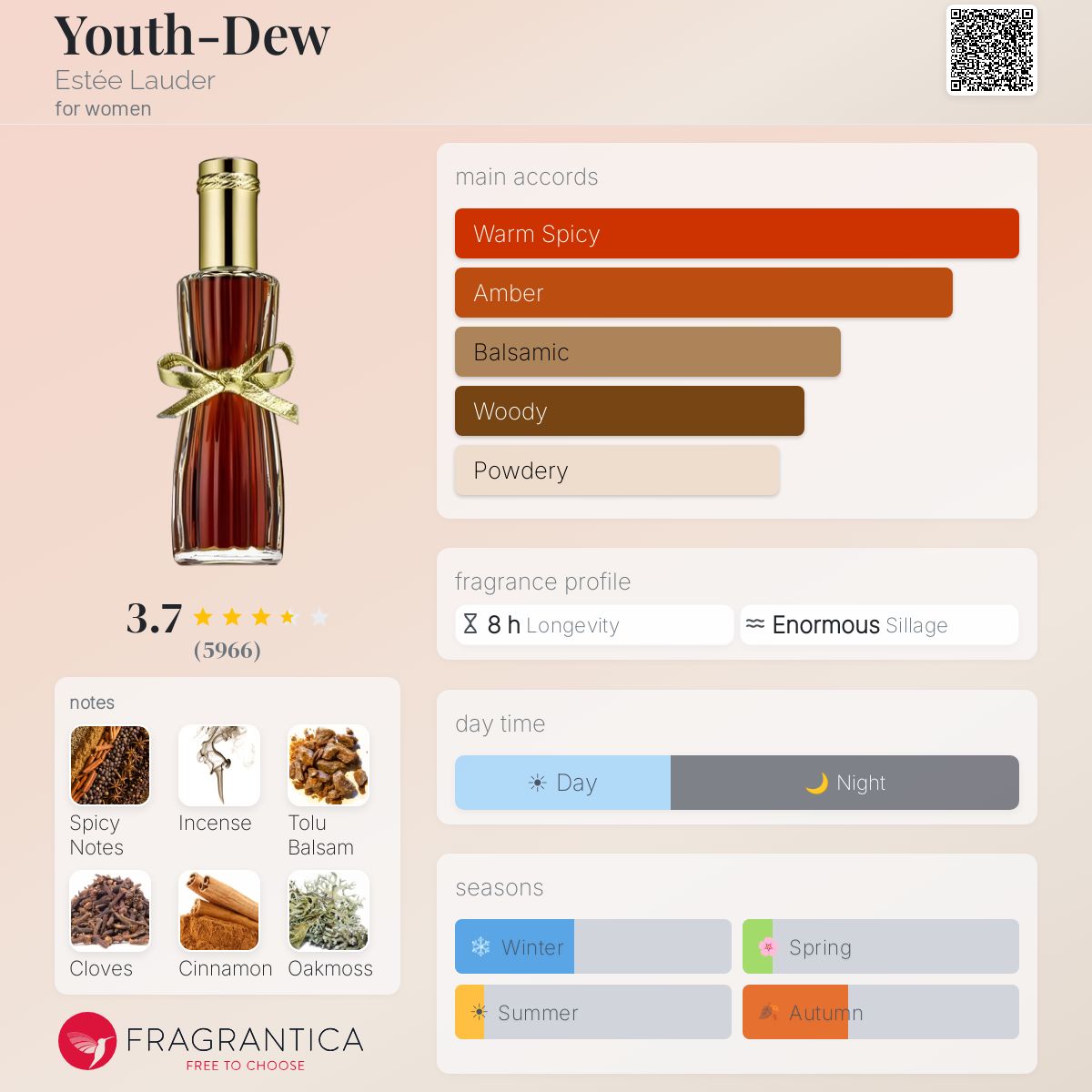 استي لودر يوث ديو للنساء / Estée Lauder Youth-Dew For Women