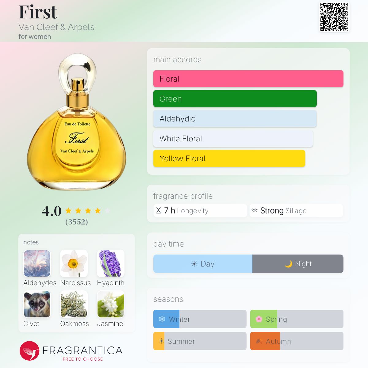 فان كليف اند اربلز فيرست للنساء / Van Cleef & Arpels First For Women