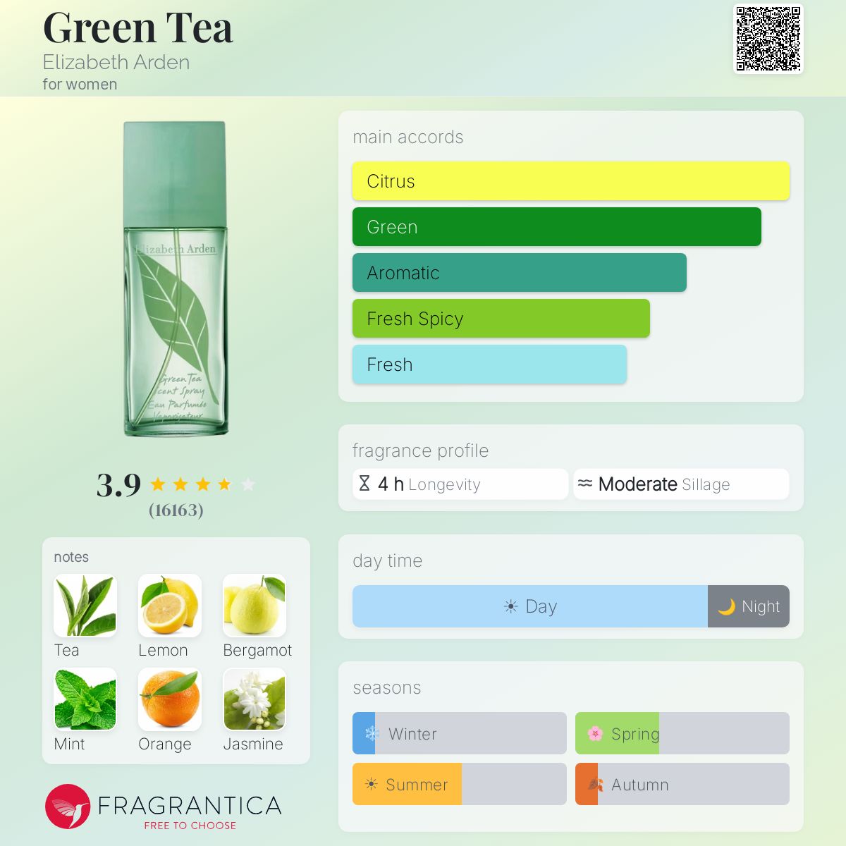 اليزابيث اردن جرين تي للنساء / Elizabeth Arden Green Tea For Women