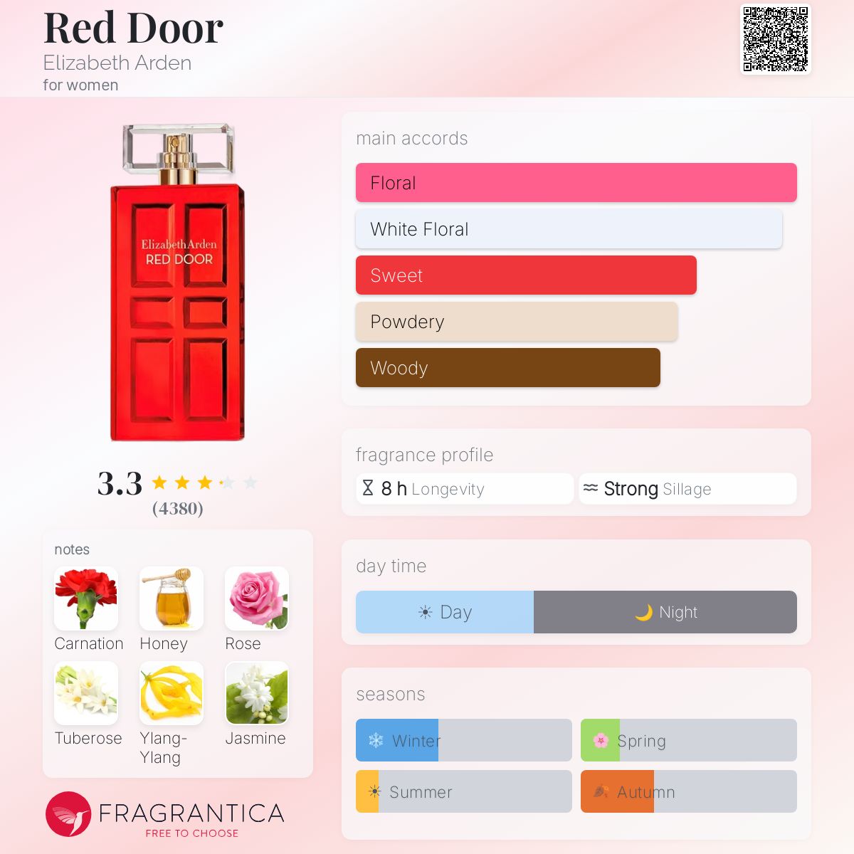 اليزابيث اردن ريد دور للنساء / Elizabeth Arden Red Door For Women