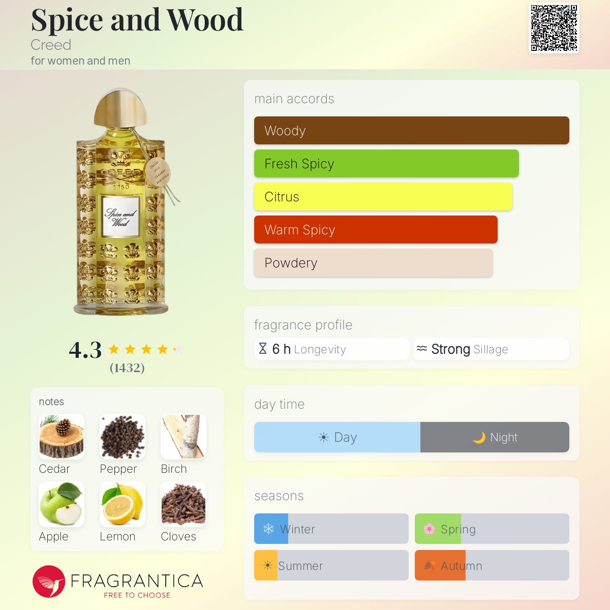 كريد سبايس اند وود للرجال و النساء / Creed Spice and Wood For Men and Women