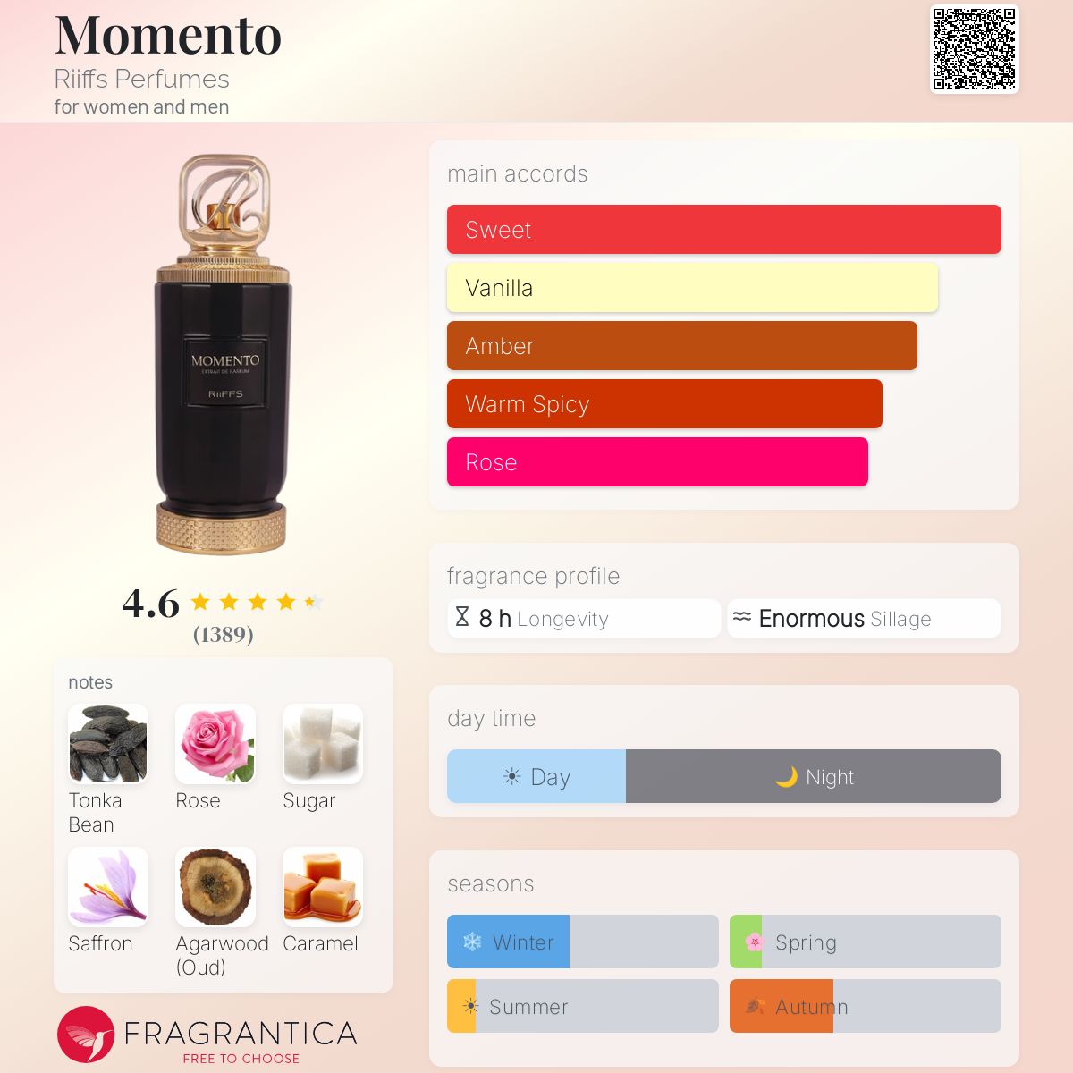 ريفز بيرفيومز مومنتو للرجال و النساء / Riiffs Perfumes Momento For Men and Women