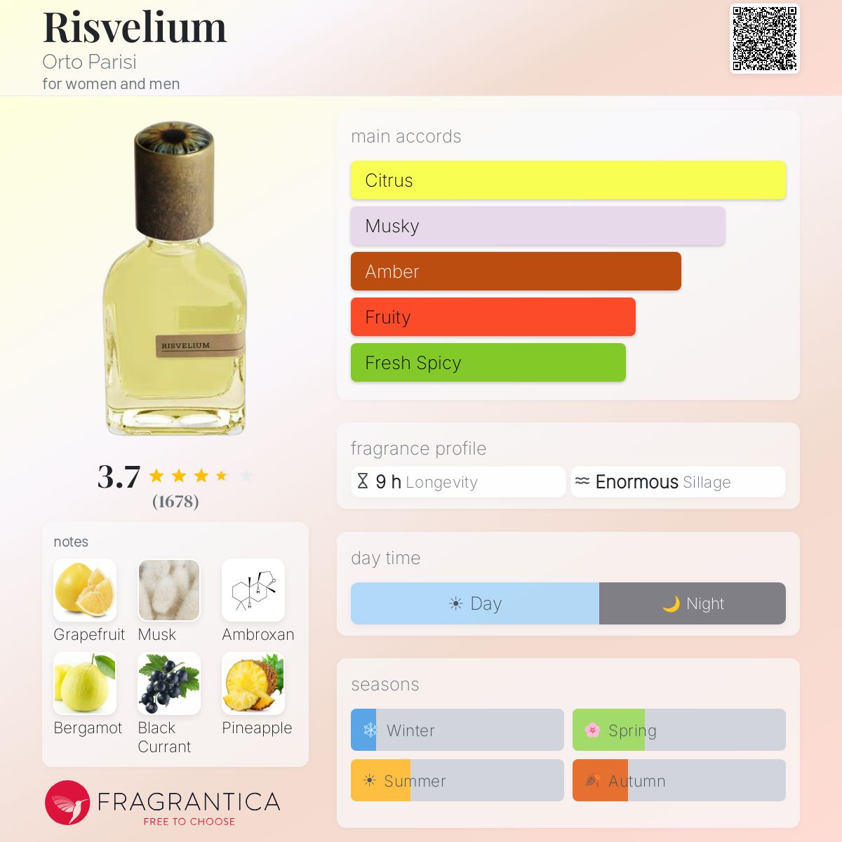 اورتو باريسي ريسفيليوم للرجال و النساء / Orto Parisi Risvelium For Men and Women
