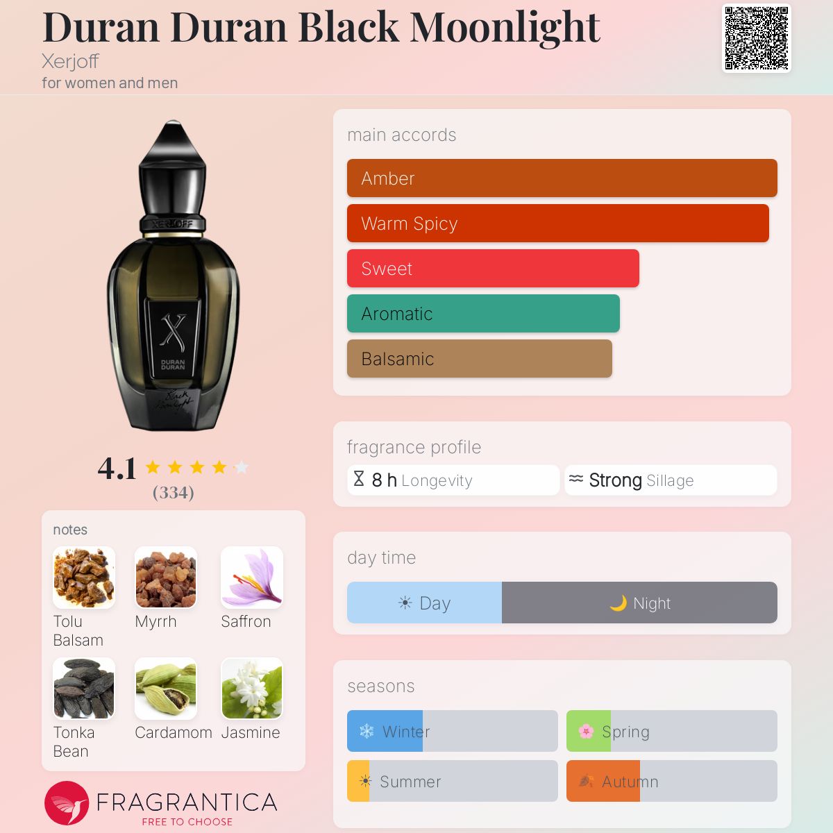 زيرجوف دوران دوران بلاك مونلايت للرجال و النساء / Xerjoff Duran Duran Black Moonlight For Men and Women
