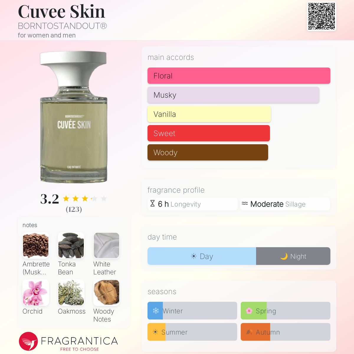 بورن تو ستاند اوت كوفيه سكين للرجال و النساء / BORNTOSTANDOUT Cuvee Skin For Men and Women