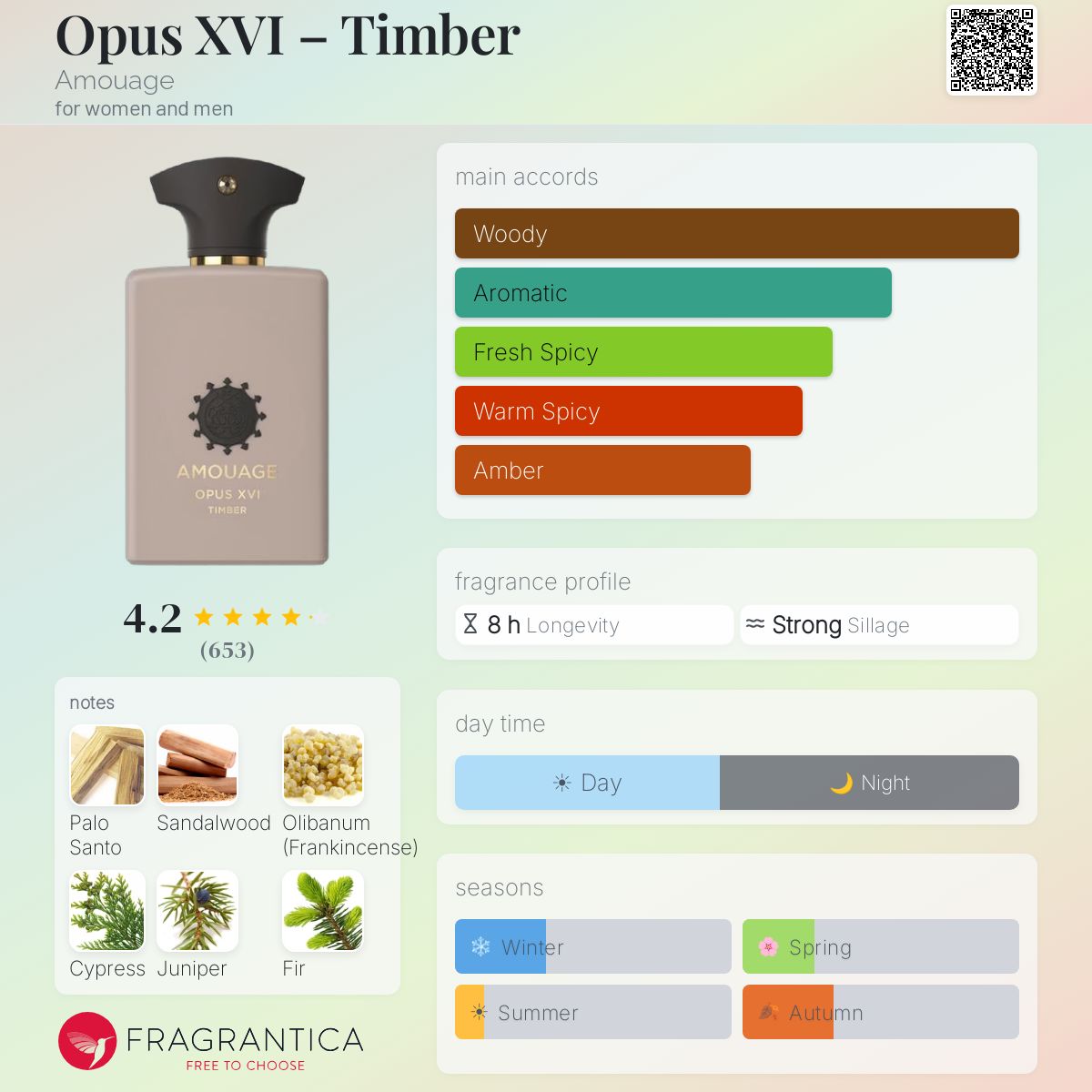 امواج اوبوس تيمبر للرجال و النساء / Amouage Opus XVI Timber For Men and Women