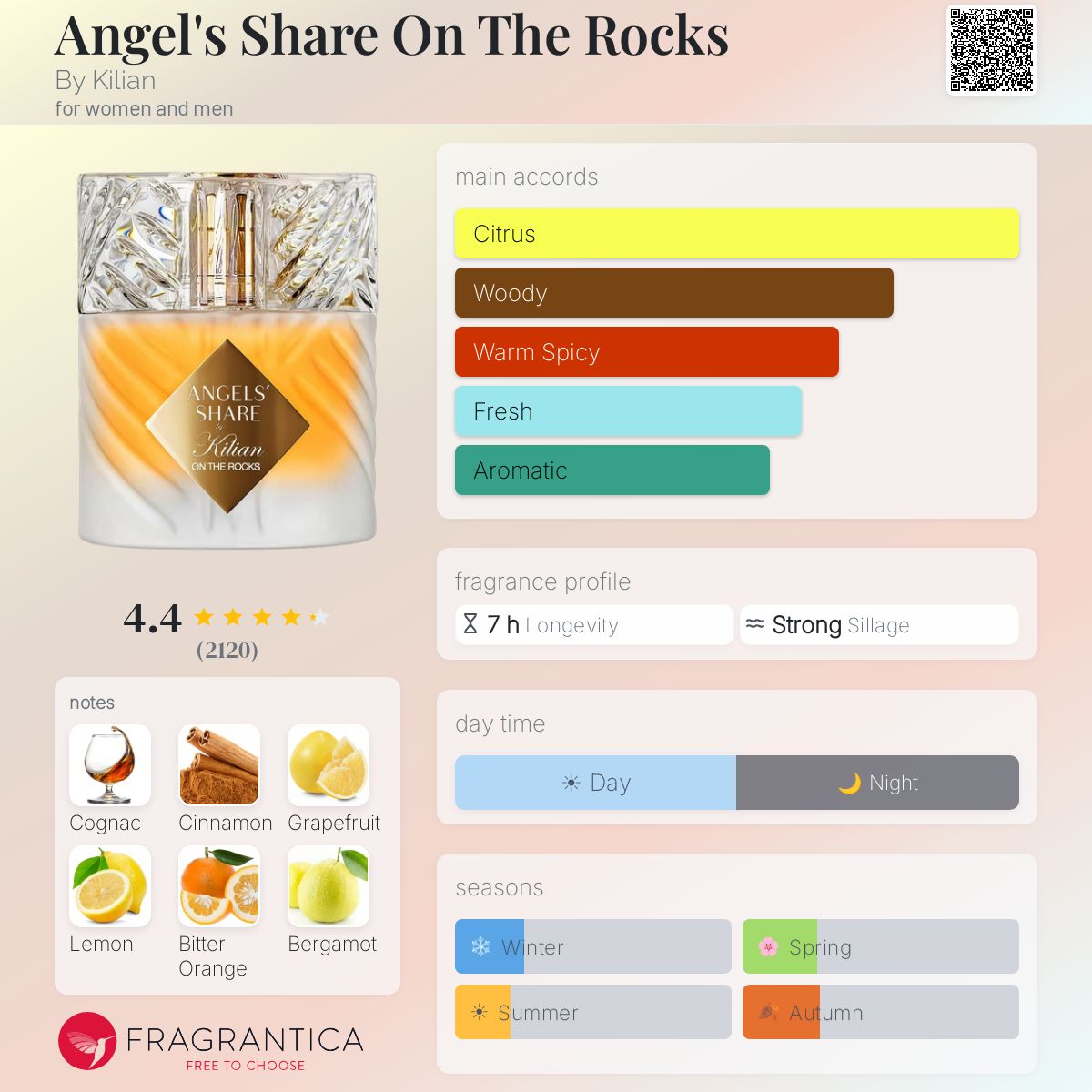 كيليان انجيلز شير اون ذا روكس للرجال والنساء / Kilian Angel's Share On The Rocks For Men and Women