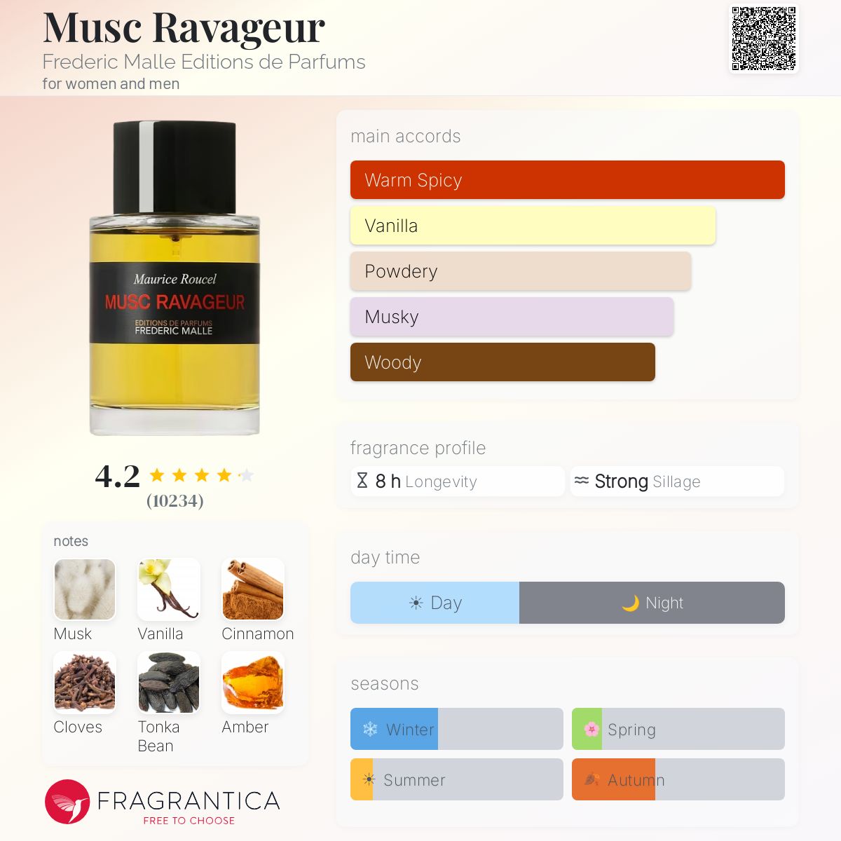 فريدريك مال مسك رافاجور للرجال و النساء / Frederic Malle Musc Ravageur For Men and Women