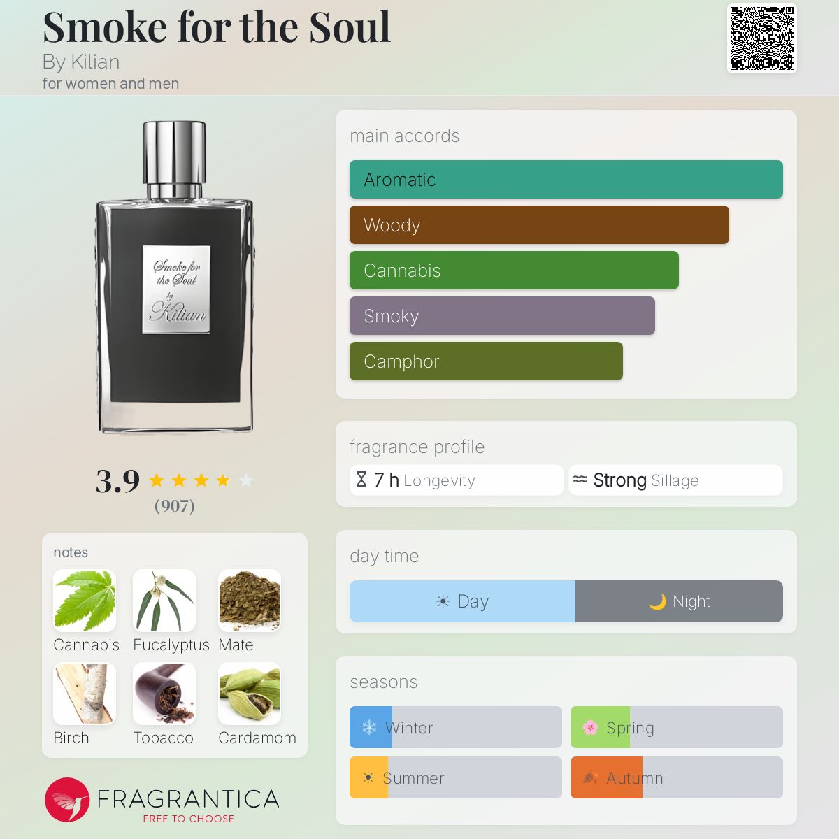 كيليان سموك فور ذا سول للرجال و النساء / Kilian Smoke for the Soul For Men and Women