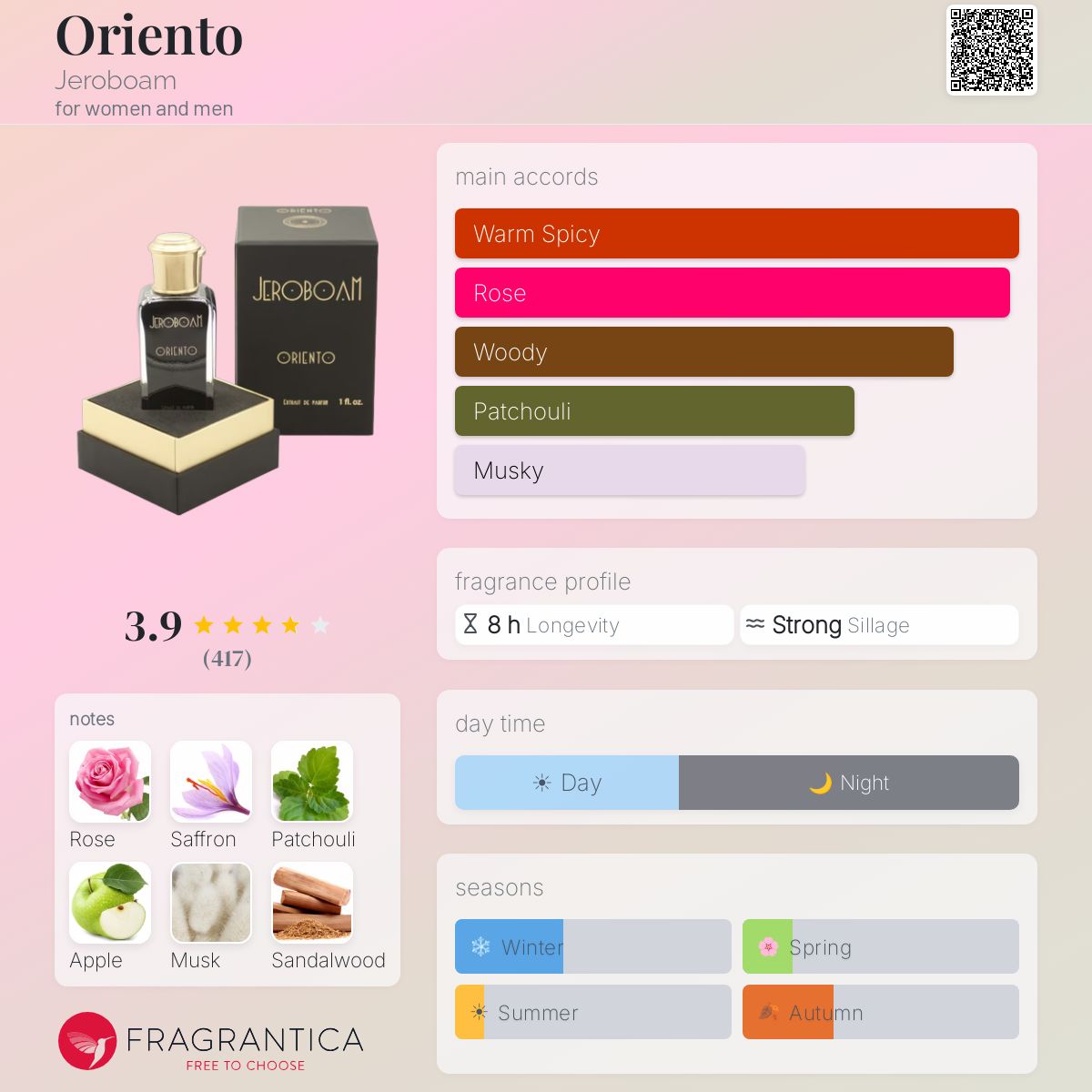 جيروبوام اورينتو للرجال و النساء / Jeroboam Oriento For Men and Women