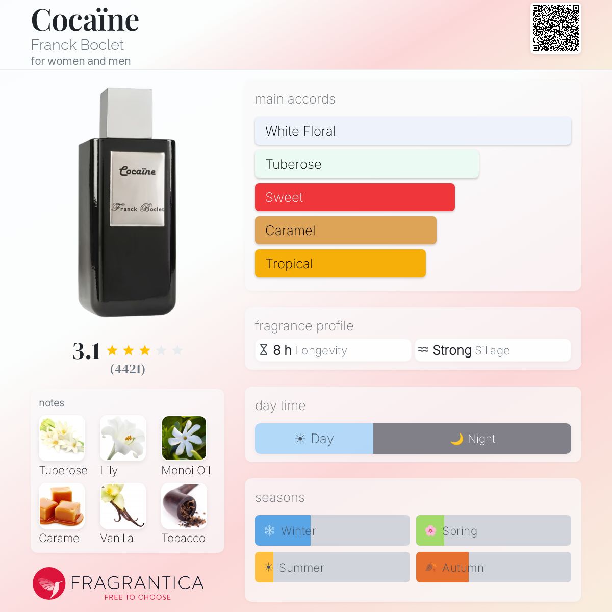 فرانك بوكليه كوكايين للرجال و النساء / Franck Boclet Cocaïne For Men and Women