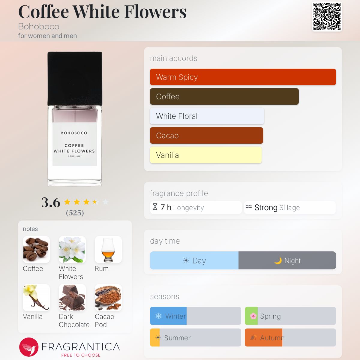 بوهوبوكو كوفي وايت فلاورز للرجال و النساء / Bohoboco Coffee White Flowers For Men and Women
